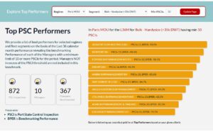 poly leitourgikos etairikos istotopos gia tin sqe group TOP PSC Performers